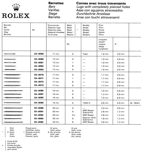 rolex 593|Rolex End Link Codes Complete Guide & Chart .